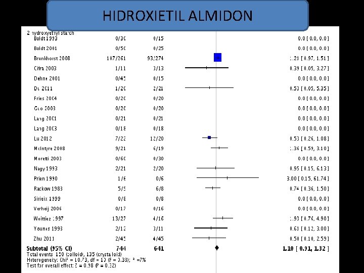 HIDROXIETIL ALMIDON 