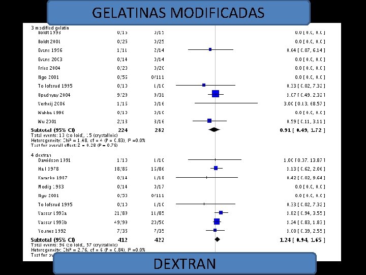 GELATINAS MODIFICADAS DEXTRAN 