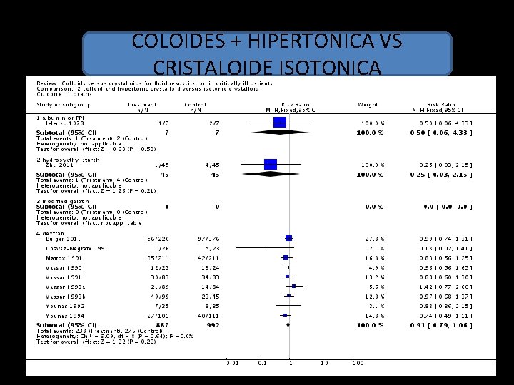 COLOIDES + HIPERTONICA VS CRISTALOIDE ISOTONICA 