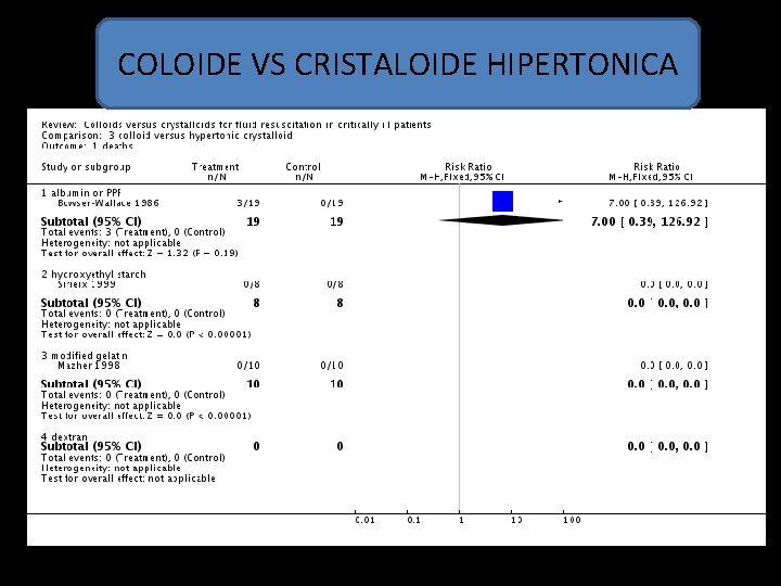 COLOIDE VS CRISTALOIDE HIPERTONICA 