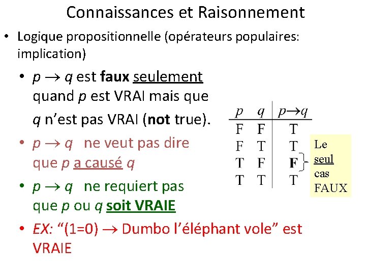 Connaissances et Raisonnement • Logique propositionnelle (opérateurs populaires: implication) • p q est faux