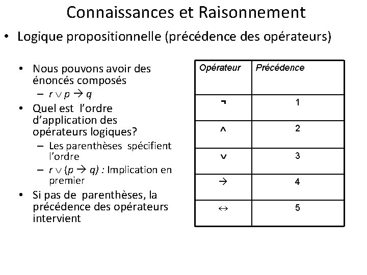 Connaissances et Raisonnement • Logique propositionnelle (précédence des opérateurs) • Nous pouvons avoir des