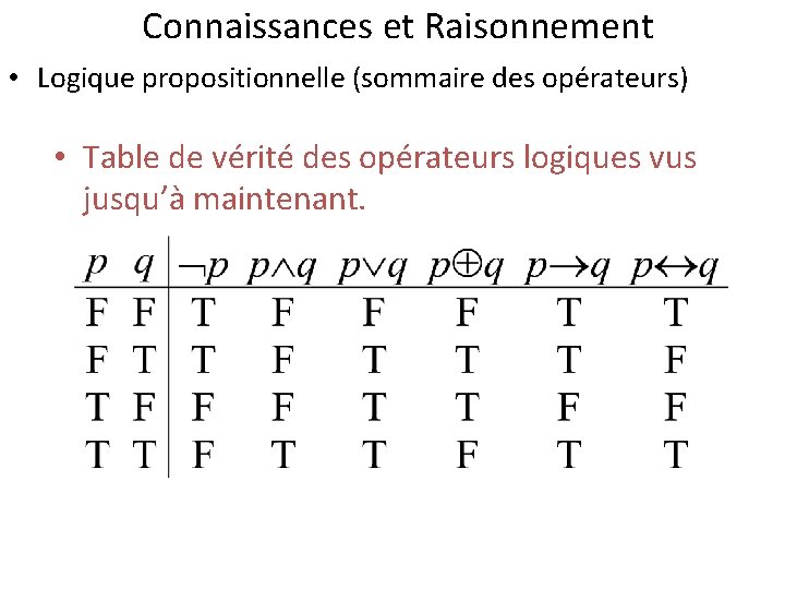 Connaissances et Raisonnement • Logique propositionnelle (sommaire des opérateurs) • Table de vérité des