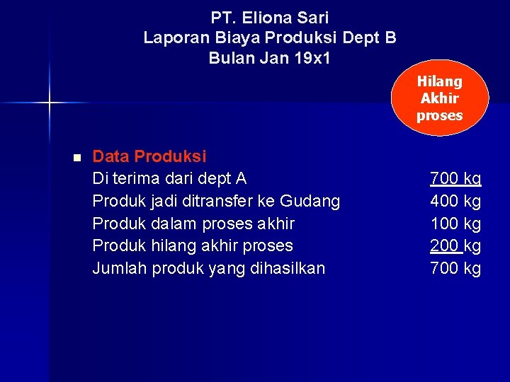 PT. Eliona Sari Laporan Biaya Produksi Dept B Bulan Jan 19 x 1 Hilang