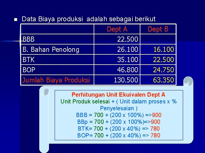 n Data Biaya produksi adalah sebagai berikut Dept A Dept B BBB 22. 500