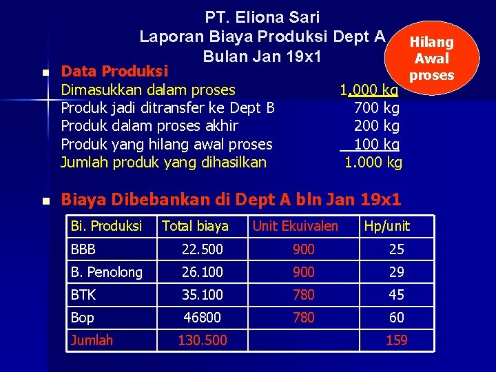 PT. Eliona Sari Laporan Biaya Produksi Dept A Bulan Jan 19 x 1 n