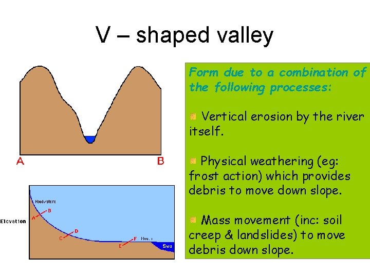 V – shaped valley Form due to a combination of the following processes: Vertical