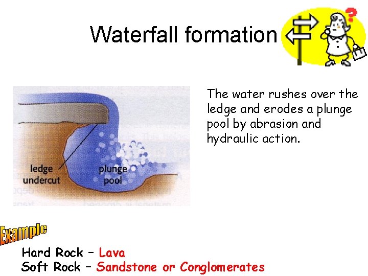 Waterfall formation The water rushes over the ledge and erodes a plunge pool by