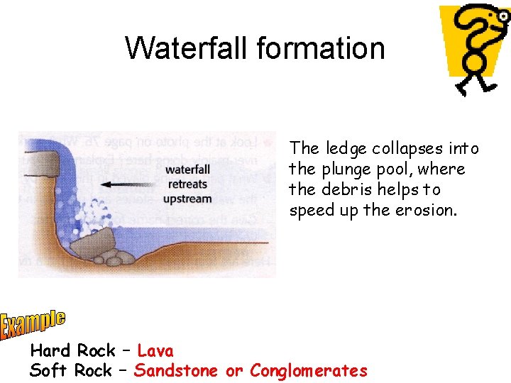 Waterfall formation The ledge collapses into the plunge pool, where the debris helps to