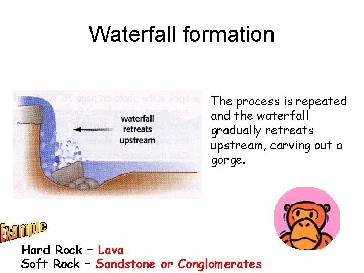 Waterfall formation The process is repeated and the waterfall gradually retreats upstream, carving out