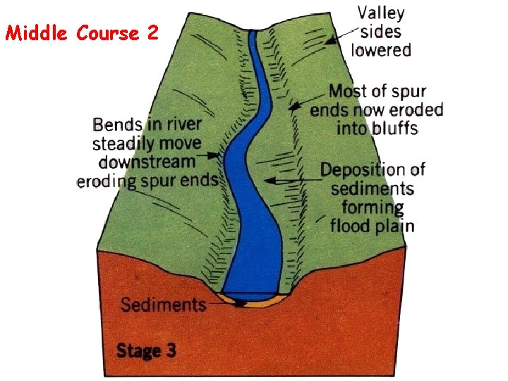 Middle Course 2 