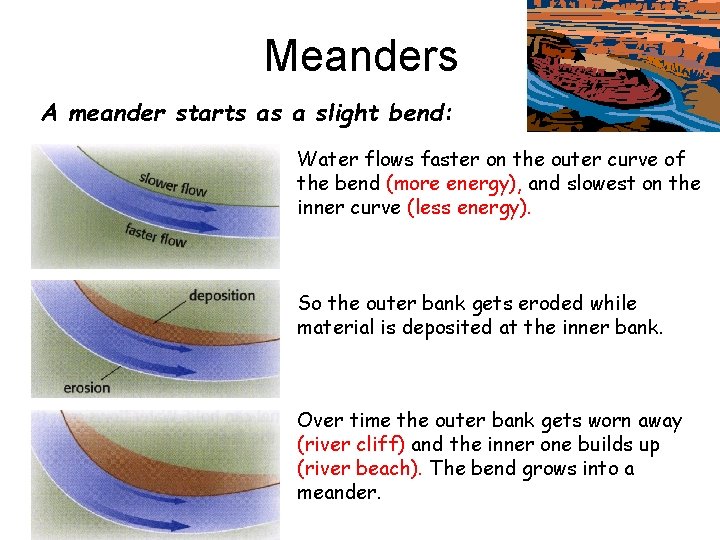 Meanders A meander starts as a slight bend: Water flows faster on the outer