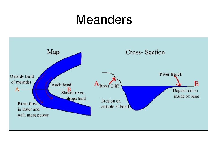 Meanders 