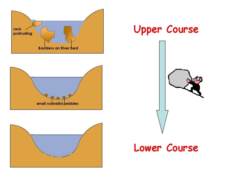 Upper Course Lower Course 