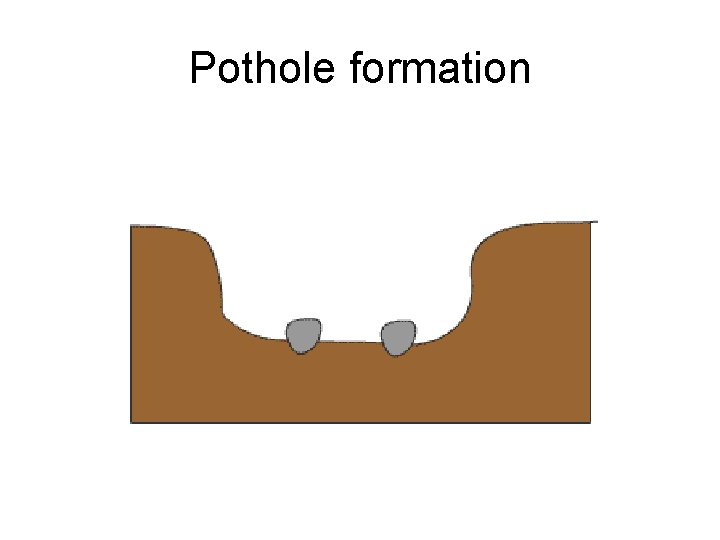 Pothole formation 