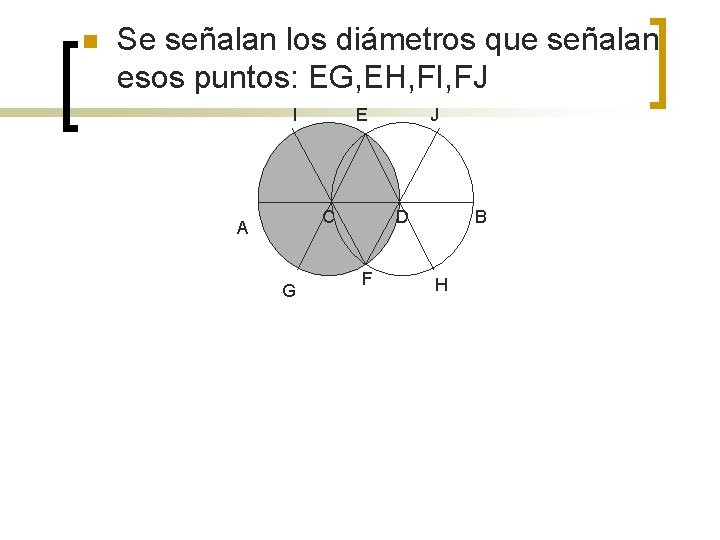 n Se señalan los diámetros que señalan esos puntos: EG, EH, FI, FJ I n Se señalan los diámetros que señalan esos puntos: EG, EH, FI, FJ I