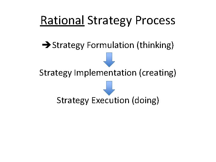 Rational Strategy Process Strategy Formulation (thinking) Strategy Implementation (creating) Strategy Execution (doing) 