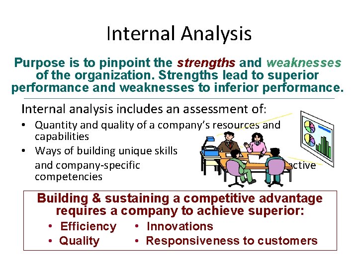 Internal Analysis Purpose is to pinpoint the strengths and weaknesses of the organization. Strengths