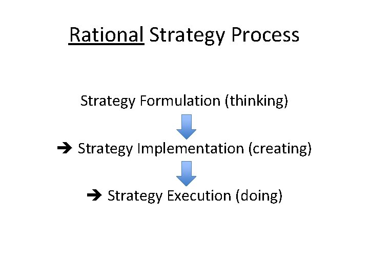 Rational Strategy Process Strategy Formulation (thinking) Strategy Implementation (creating) Strategy Execution (doing) 