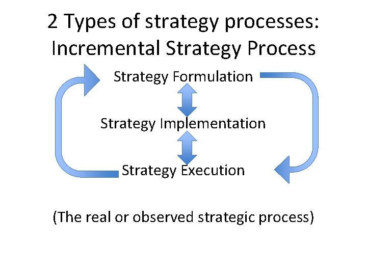 2 Types of strategy processes: Incremental Strategy Process Strategy Formulation Strategy Implementation Strategy Execution