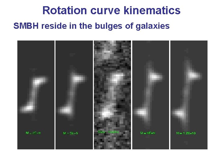 Rotation curve kinematics SMBH reside in the bulges of galaxies 
