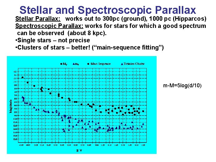 Stellar and Spectroscopic Parallax Stellar Parallax: works out to 300 pc (ground), 1000 pc