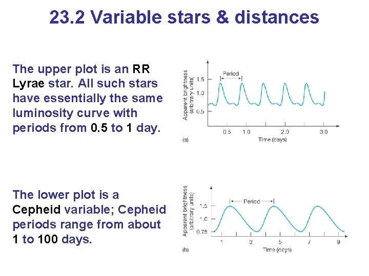 23. 2 Variable stars & distances The upper plot is an RR Lyrae star.