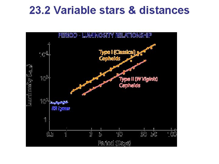 23. 2 Variable stars & distances 