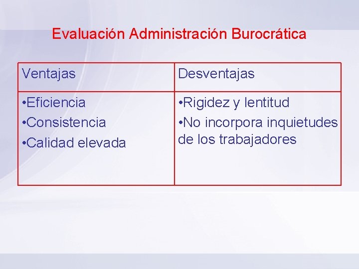 Evaluación Administración Burocrática Ventajas Desventajas • Eficiencia • Consistencia • Calidad elevada • Rigidez