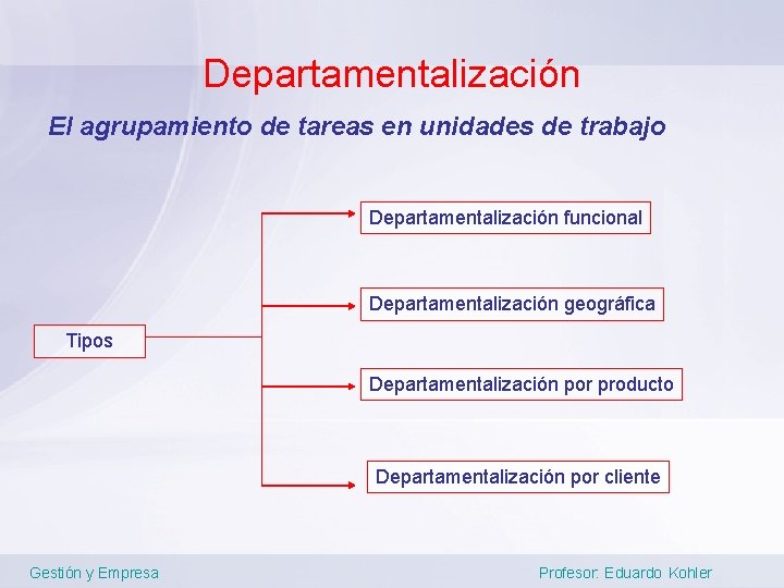 Departamentalización El agrupamiento de tareas en unidades de trabajo Departamentalización funcional Departamentalización geográfica Tipos