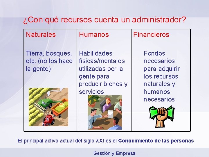¿Con qué recursos cuenta un administrador? Naturales Humanos Financieros Tierra, bosques, Habilidades etc. (no
