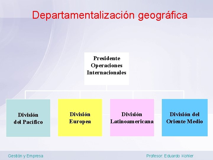 Departamentalización geográfica Presidente Operaciones Internacionales División del Pacífico Gestión y Empresa División Europea División
