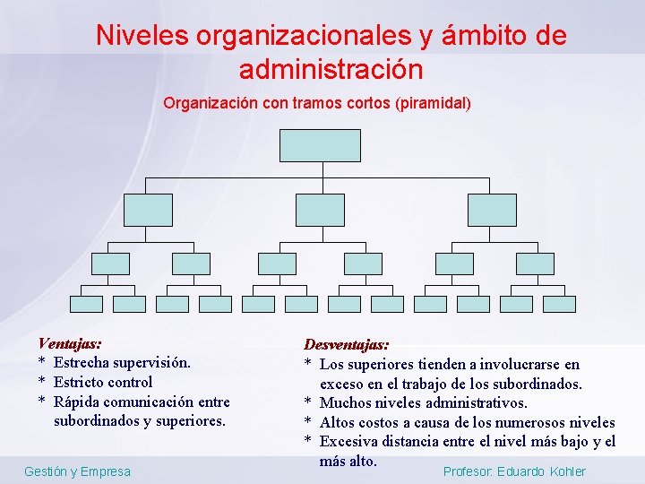 Niveles organizacionales y ámbito de administración Organización con tramos cortos (piramidal) Ventajas: * Estrecha