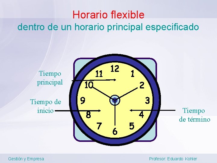 Horario flexible dentro de un horario principal especificado Tiempo principal Tiempo de inicio Gestión