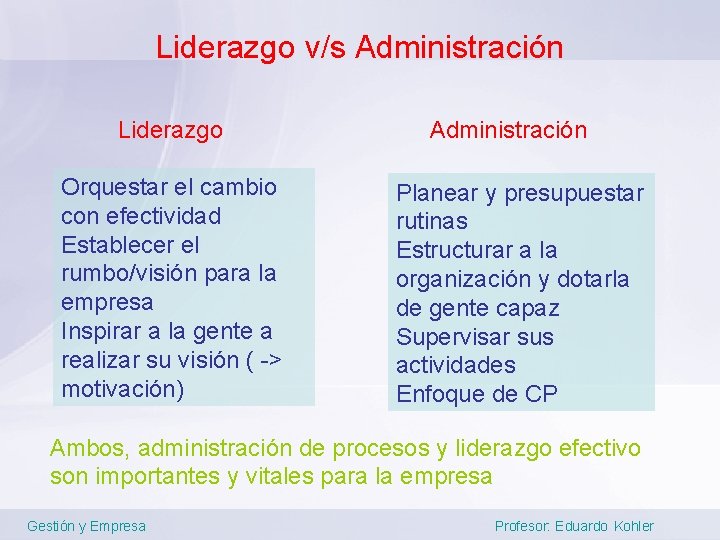 Liderazgo v/s Administración Liderazgo Orquestar el cambio con efectividad Establecer el rumbo/visión para la