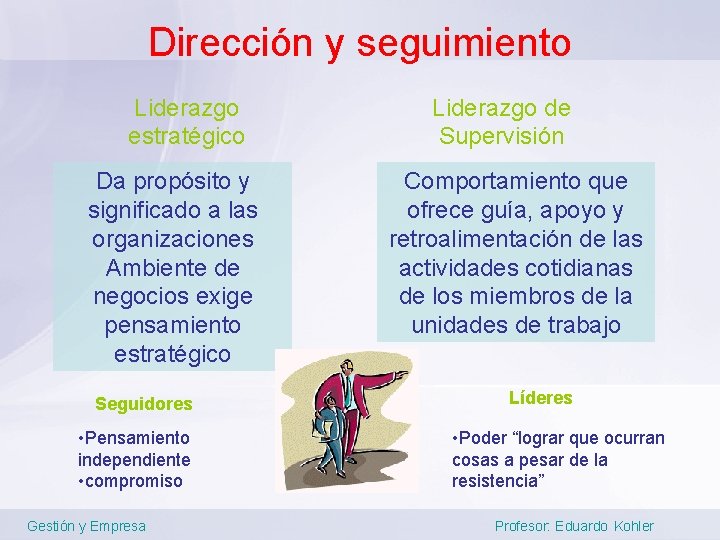 Dirección y seguimiento Liderazgo estratégico Da propósito y significado a las organizaciones Ambiente de