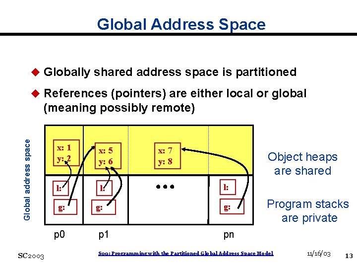 Global Address Space u Globally shared address space is partitioned u References (pointers) are
