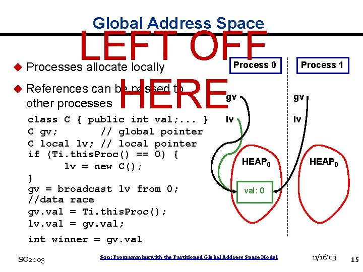 Global Address Space LEFT OFF HERE Process 0 u Processes allocate locally u References