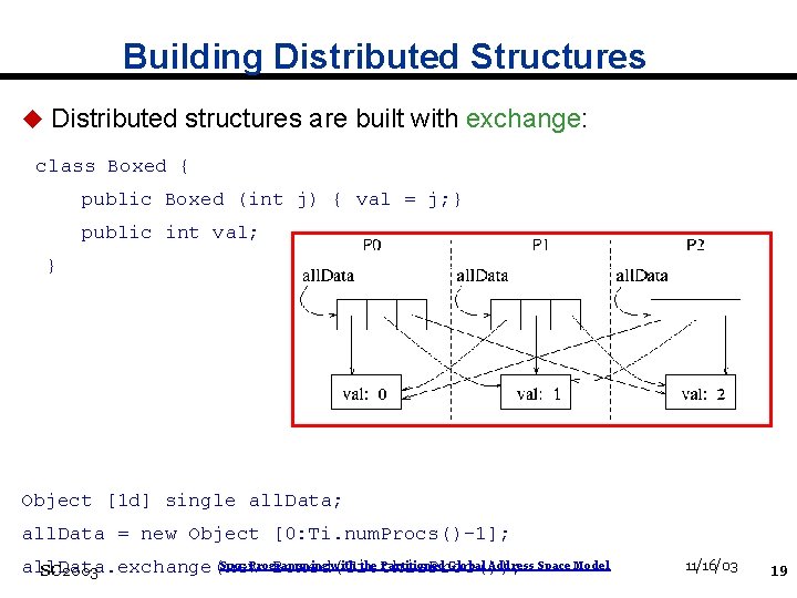 Building Distributed Structures u Distributed structures are built with exchange: class Boxed { public