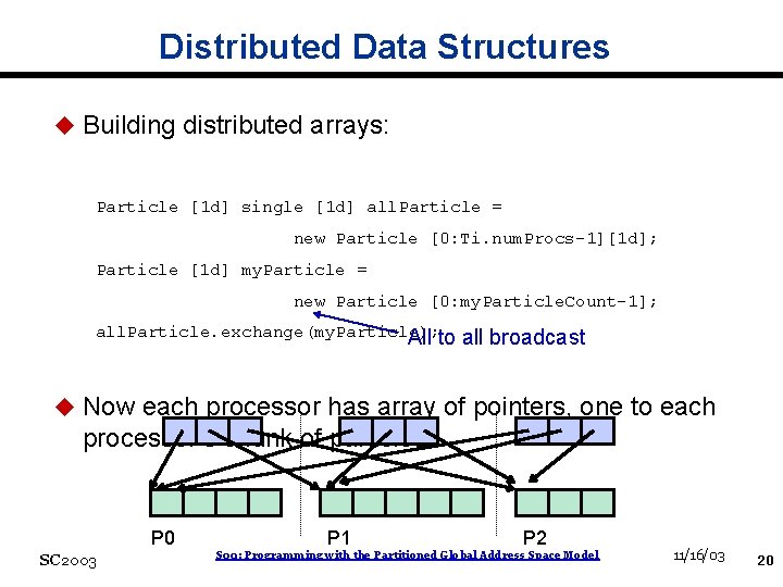 Distributed Data Structures u Building distributed arrays: Particle [1 d] single [1 d] all.