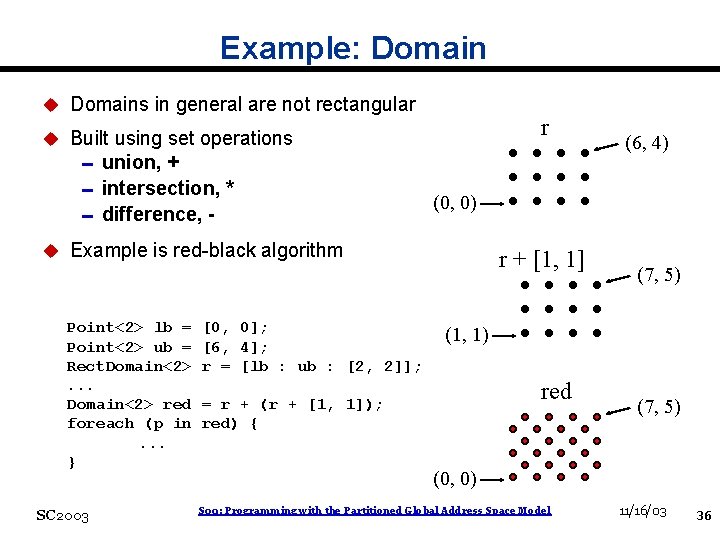 Example: Domain u Domains in general are not rectangular r u Built using set