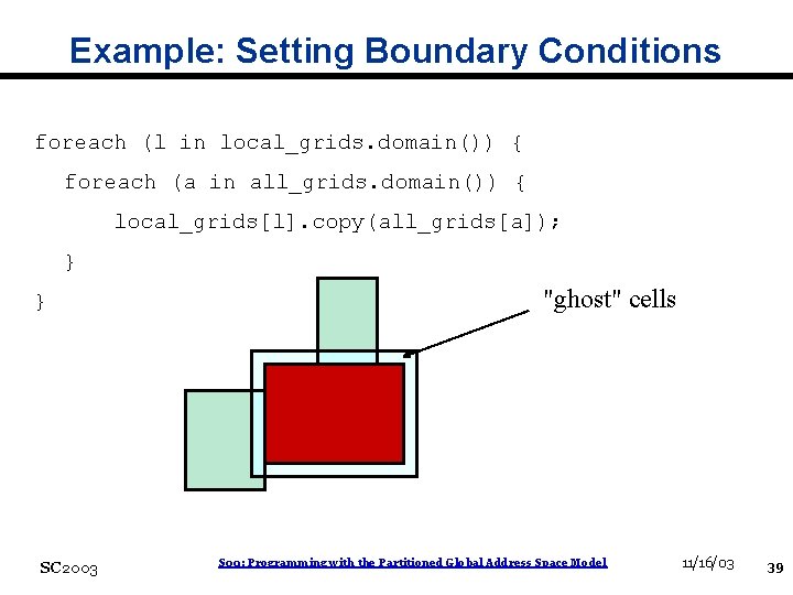 Example: Setting Boundary Conditions foreach (l in local_grids. domain()) { foreach (a in all_grids.