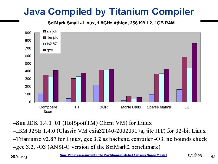 Java Compiled by Titanium Compiler –Sun JDK 1. 4. 1_01 (Hot. Spot(TM) Client VM)