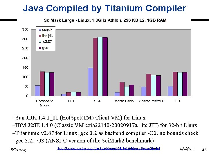 Java Compiled by Titanium Compiler –Sun JDK 1. 4. 1_01 (Hot. Spot(TM) Client VM)
