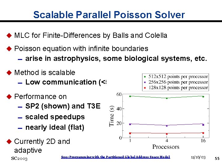 Scalable Parallel Poisson Solver u MLC for Finite-Differences by Balls and Colella u Poisson
