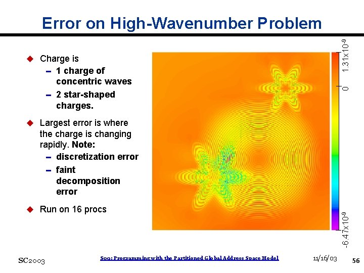 1. 31 x 10 -9 Error on High-Wavenumber Problem u Charge is 0 1