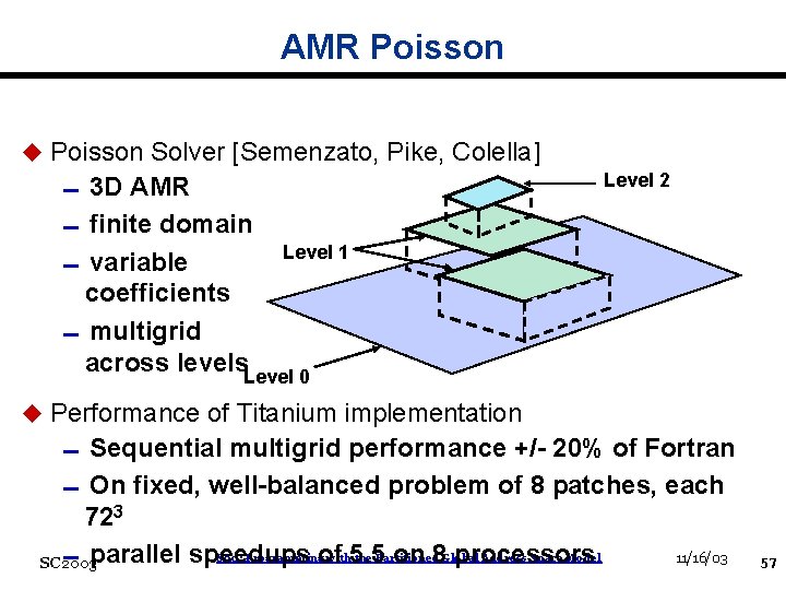 AMR Poisson u Poisson Solver [Semenzato, Pike, Colella] 03 D AMR 0 finite domain