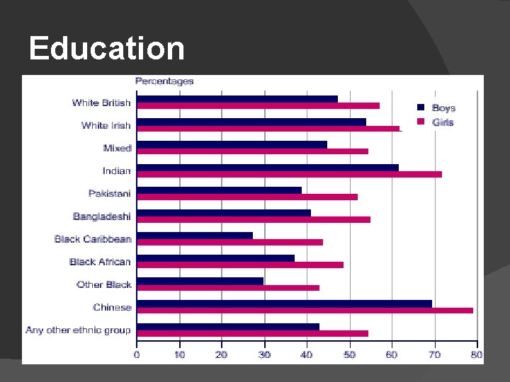 Education 