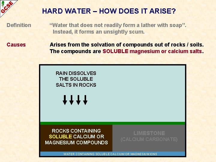 HARD WATER – HOW DOES IT ARISE? Definition “Water that does not readily form