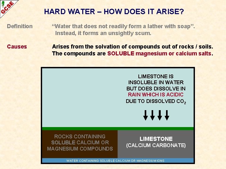 HARD WATER – HOW DOES IT ARISE? Definition “Water that does not readily form